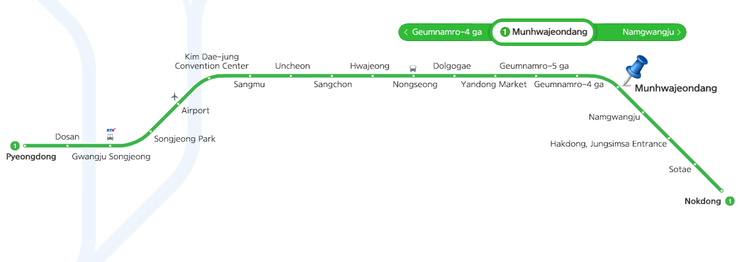 Gwaangju subway map, Pyeongdong/ Dosan/ Gwangju Songjeong/Songjeong Park /Airport/Kim Dae-jung Convention Center/Sangmu/Uncheon/Sangchon/Hwajeong/ Nongseong Dolgogae/ Yandong market/Geumnamro-5 ga/Geumnamro-4 ga/Munhwajeondang/ Namgwangju /Hakdong, Jungsimsa entrance/ Sotae/Nokdong